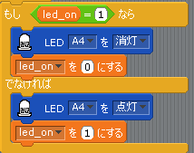 LED制御部分のプログラム